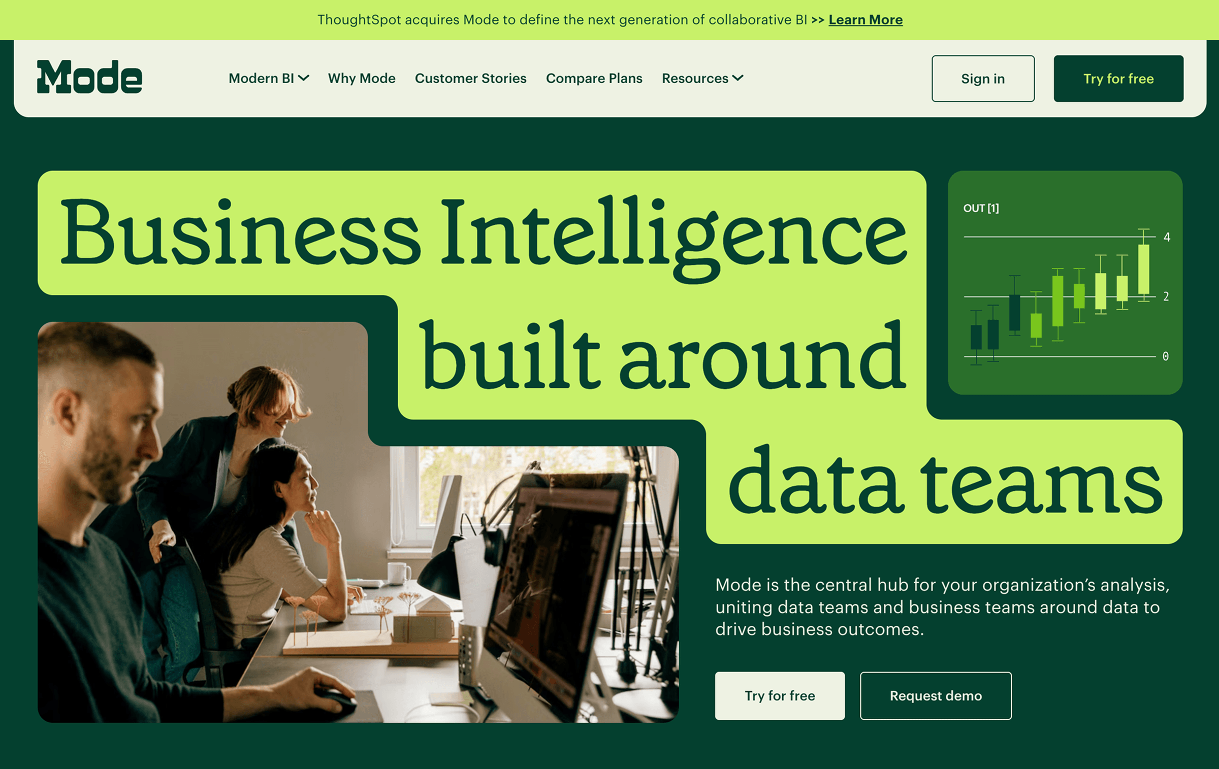 Mode Analytics dashboard